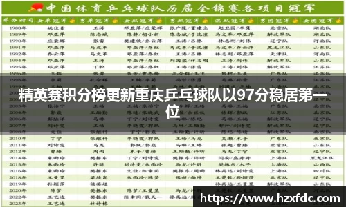 精英赛积分榜更新重庆乒乓球队以97分稳居第一位