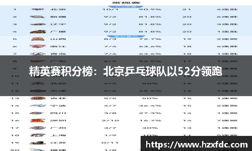 精英赛积分榜：北京乒乓球队以52分领跑