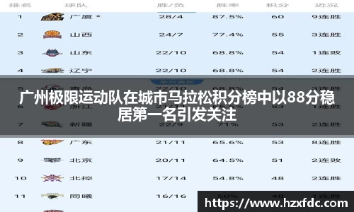 广州极限运动队在城市马拉松积分榜中以88分稳居第一名引发关注